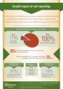 Experian RentBurea Infographic