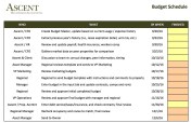 accounting, finance, budgeting