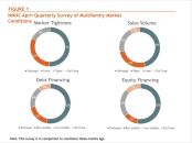 economic conditions, apartment investor survey, debt financing, equity financing, sales volume, multifamily market