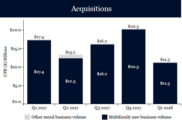 Courtesy Fannie Mae