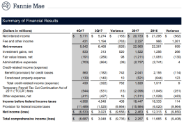 Courtesy Fannie Mae