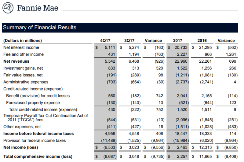 Courtesy Fannie Mae