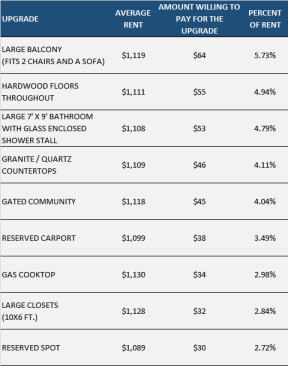 Source: The Next Gen Renter, 2020 and Beyond. J Turner Research